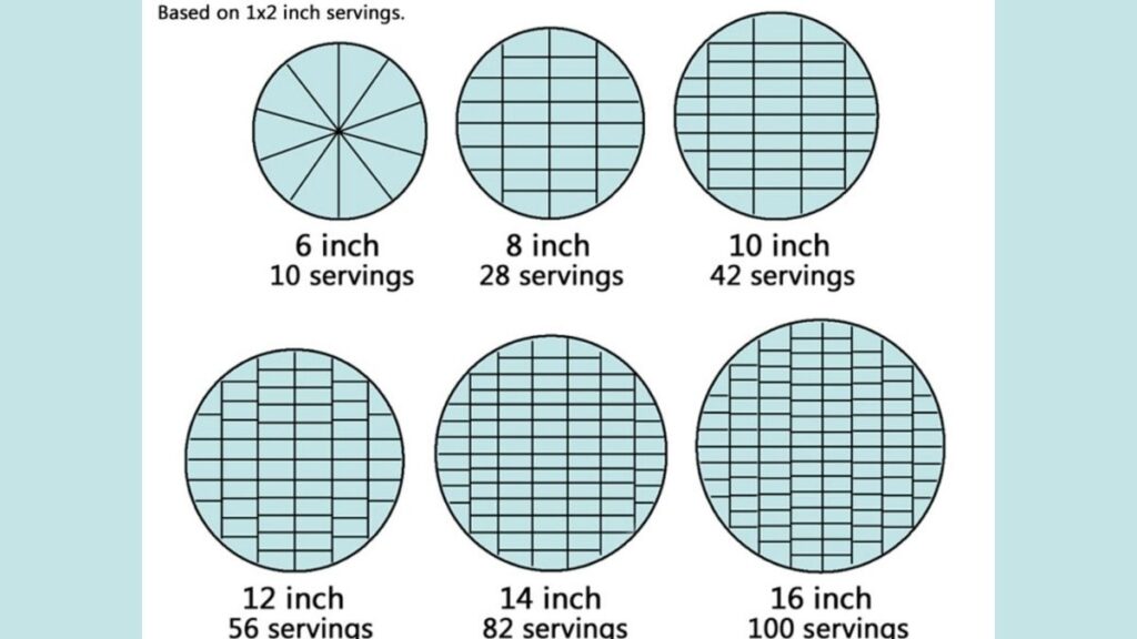 how many people does a 10 inch double layer cake feed